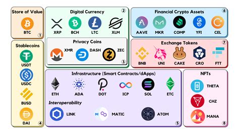 Crypto asset as a personal use asset .